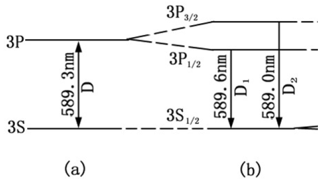 Fine_Structure_of_Sodium_D_Line